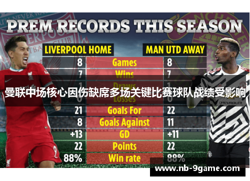 曼联中场核心因伤缺席多场关键比赛球队战绩受影响 曼联中场核心因伤缺席多场关键比赛球队战绩受影响
