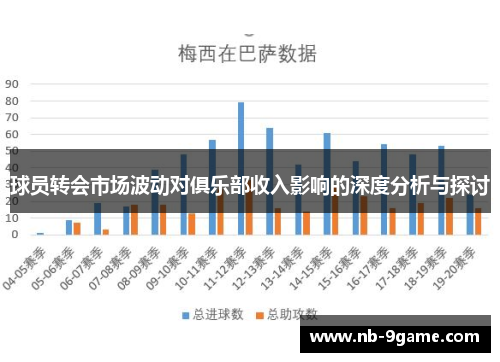 球员转会市场波动对俱乐部收入影响的深度分析与探讨 球员转会市场波动对俱乐部收入影响的深度分析与探讨