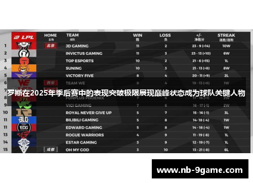 罗斯在2025年季后赛中的表现突破极限展现巅峰状态成为球队关键人物 罗斯在2025年季后赛中的表现突破极限展现巅峰状态成为球队关键人物