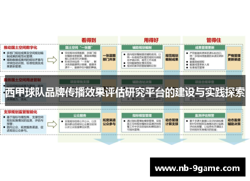 西甲球队品牌传播效果评估研究平台的建设与实践探索
