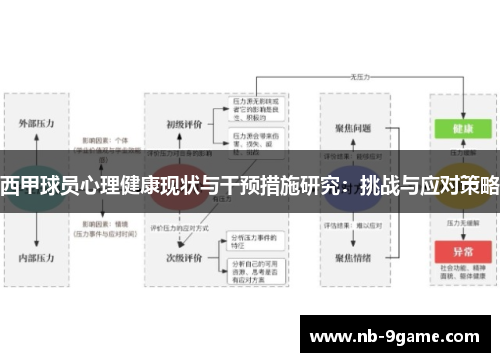西甲球员心理健康现状与干预措施研究：挑战与应对策略