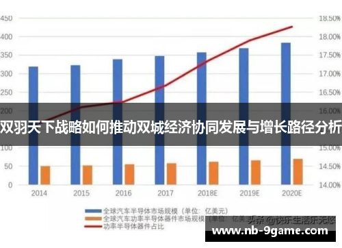 双羽天下战略如何推动双城经济协同发展与增长路径分析 双羽天下战略如何推动双城经济协同发展与增长路径分析
