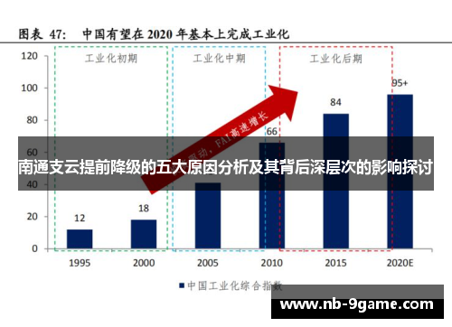 南通支云提前降级的五大原因分析及其背后深层次的影响探讨 南通支云提前降级的五大原因分析及其背后深层次的影响探讨