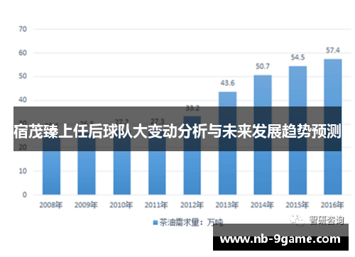 宿茂臻上任后球队大变动分析与未来发展趋势预测 宿茂臻上任后球队大变动分析与未来发展趋势预测