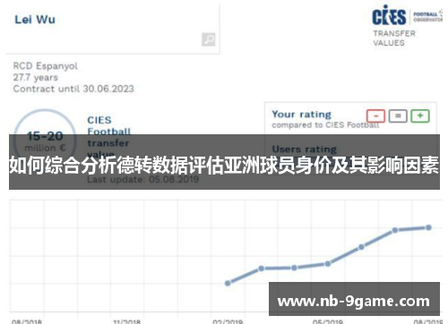 如何综合分析德转数据评估亚洲球员身价及其影响因素 如何综合分析德转数据评估亚洲球员身价及其影响因素
