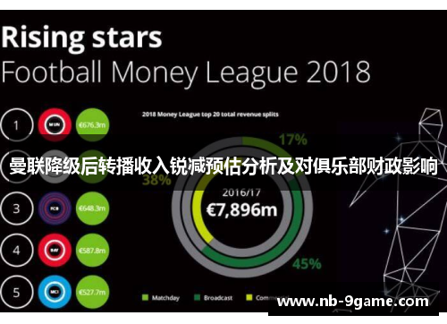 曼联降级后转播收入锐减预估分析及对俱乐部财政影响 曼联降级后转播收入锐减预估分析及对俱乐部财政影响