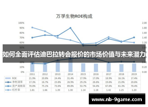 如何全面评估迪巴拉转会报价的市场价值与未来潜力 如何全面评估迪巴拉转会报价的市场价值与未来潜力