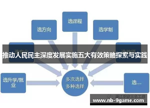 推动人民民主深度发展实施五大有效策略探索与实践 推动人民民主深度发展实施五大有效策略探索与实践