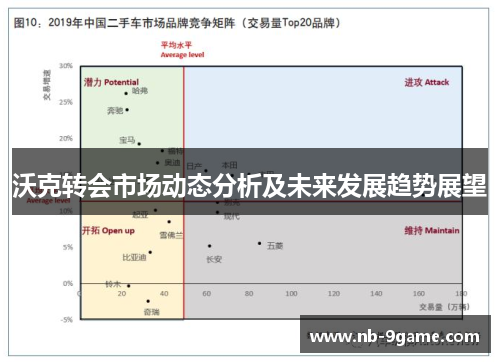 沃克转会市场动态分析及未来发展趋势展望 沃克转会市场动态分析及未来发展趋势展望