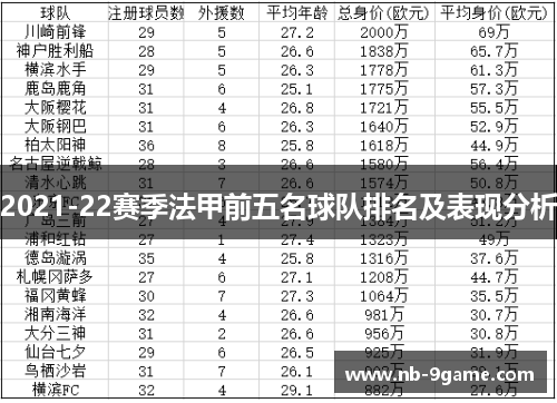 2021-22赛季法甲前五名球队排名及表现分析 2021-22赛季法甲前五名球队排名及表现分析