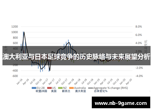 澳大利亚与日本足球竞争的历史脉络与未来展望分析 澳大利亚与日本足球竞争的历史脉络与未来展望分析