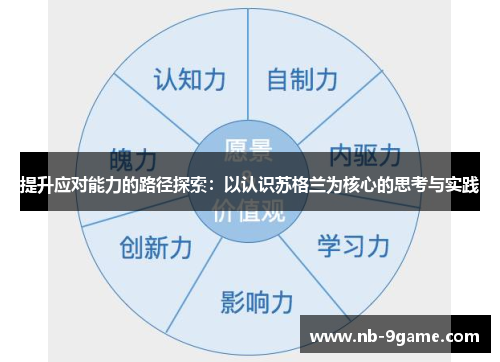 提升应对能力的路径探索：以认识苏格兰为核心的思考与实践
