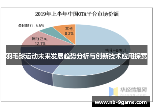 羽毛球运动未来发展趋势分析与创新技术应用探索
