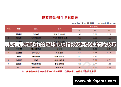 解密竞彩足球中的足球心水指数及其投注策略技巧 解密竞彩足球中的足球心水指数及其投注策略技巧