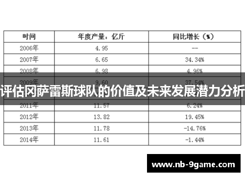 评估冈萨雷斯球队的价值及未来发展潜力分析 评估冈萨雷斯球队的价值及未来发展潜力分析