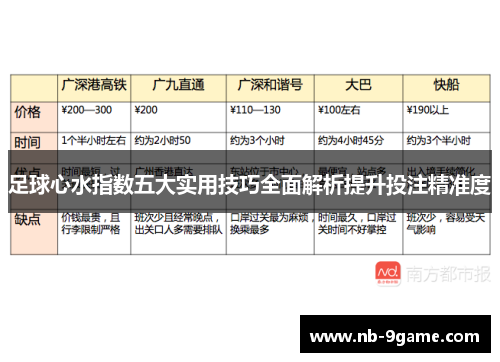 足球心水指数五大实用技巧全面解析提升投注精准度