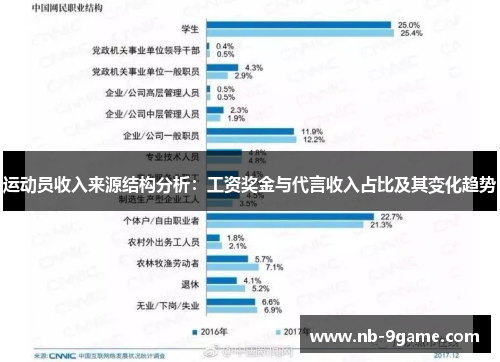 运动员收入来源结构分析:工资奖金与代言收入占比及其变化趋势 运动员收入来源结构分析:工资奖金与代言收入占比及其变化趋势