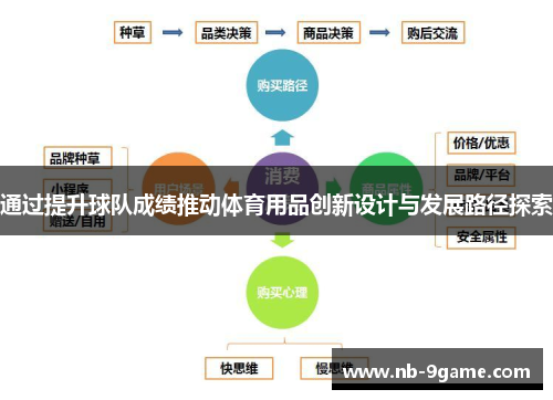 通过提升球队成绩推动体育用品创新设计与发展路径探索 通过提升球队成绩推动体育用品创新设计与发展路径探索