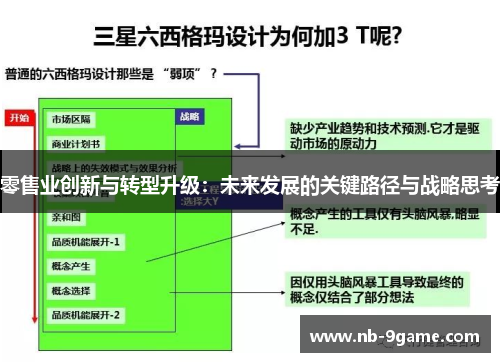 零售业创新与转型升级:未来发展的关键路径与战略思考 零售业创新与转型升级:未来发展的关键路径与战略思考