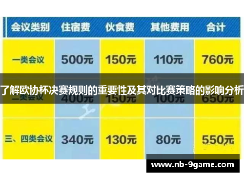 了解欧协杯决赛规则的重要性及其对比赛策略的影响分析 了解欧协杯决赛规则的重要性及其对比赛策略的影响分析