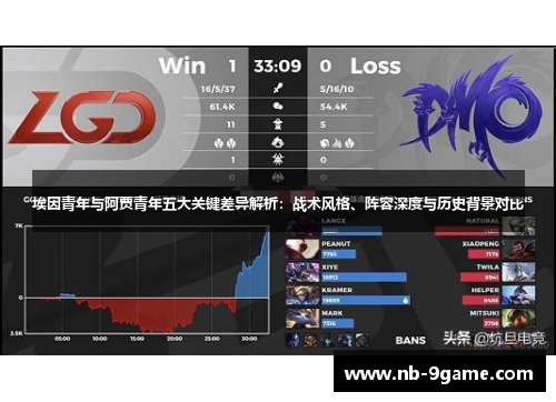 埃因青年与阿贾青年五大关键差异解析:战术风格、阵容深度与历史背景对比 埃因青年与阿贾青年五大关键差异解析:战术风格、阵容深度与历史背景对比