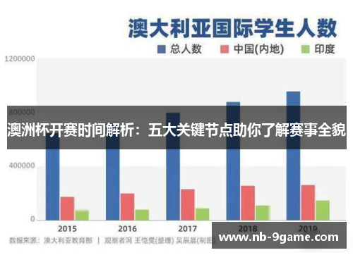 澳洲杯开赛时间解析：五大关键节点助你了解赛事全貌